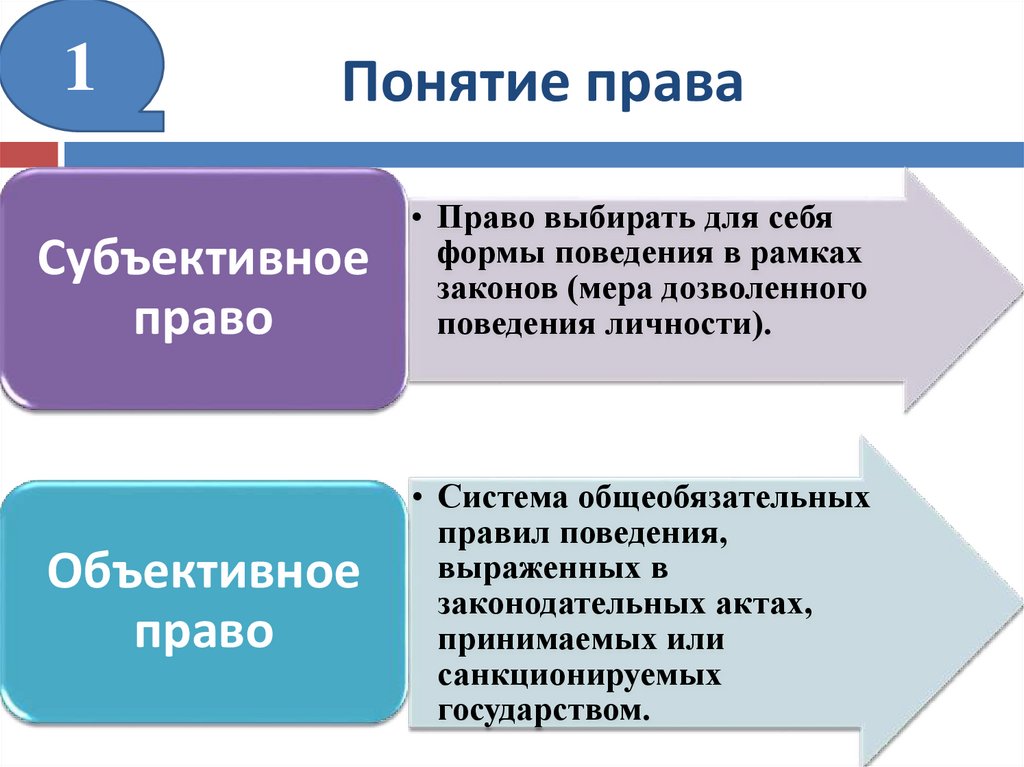 Интернет право понятие