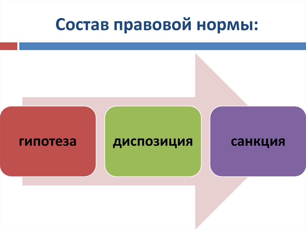 Состав правового нарушения