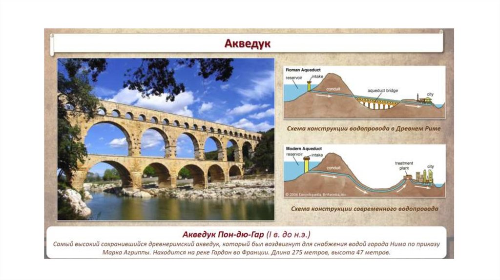 Римский акведук презентация