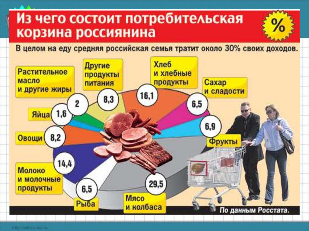 Потребительская корзина функциональная грамотность 4 класс презентация