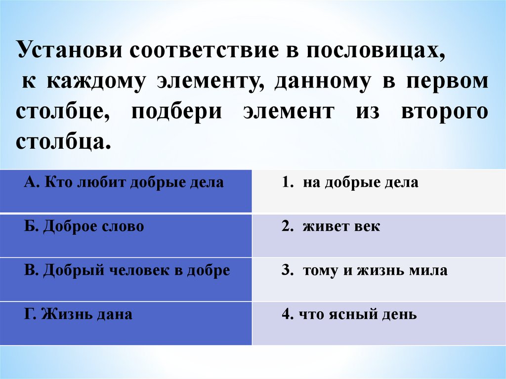 Человек славен добрыми делами презентация 6 класс