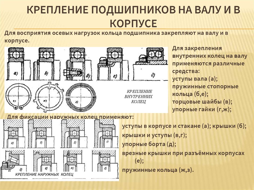 Каждый подшипник изображенного на рисунке редуктора воспринимает нагрузки