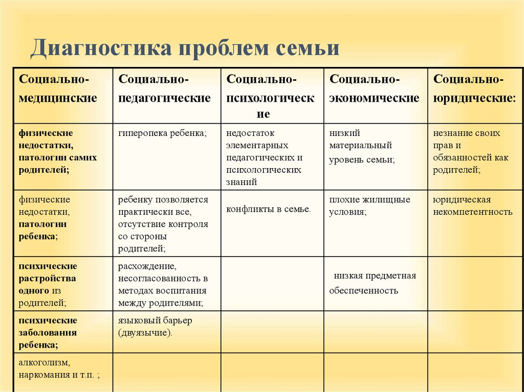 План индивидуальной работы с педагогически запущенным ребенком