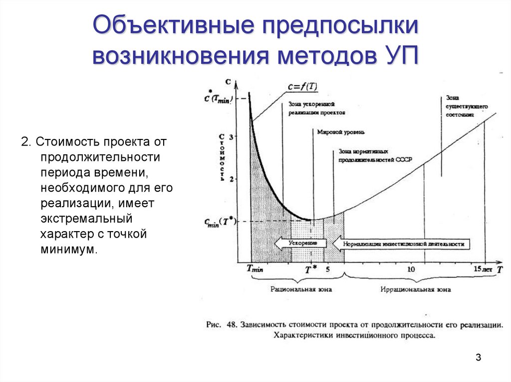 Причины возникновения проектов