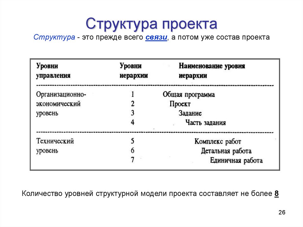 Творческая проектная деятельность в школе