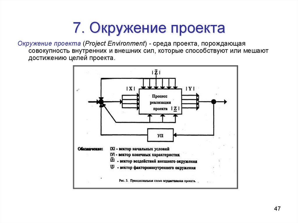 Окружение проекта это тест с ответами