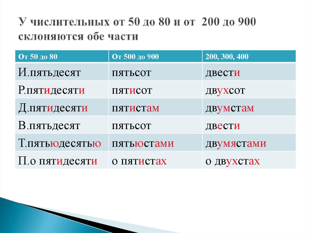 Измени сложные числительные по образцу обозначь корни