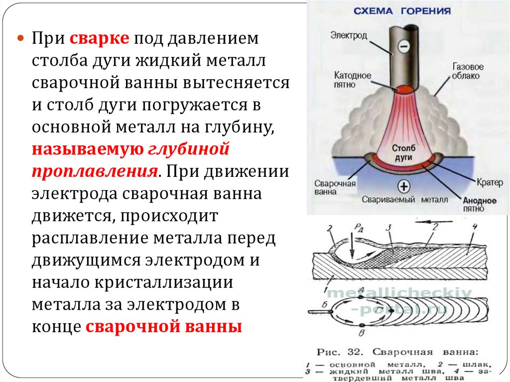 Схема электродов химия - 93 фото