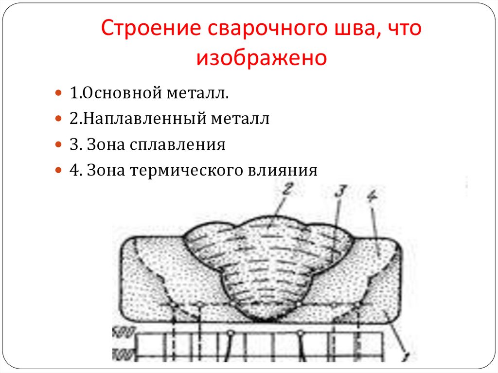 Сварные зоны. Структура сварочного шва. Строение сварного шва и зоны термического влияния. Зона сплавления сварного шва. Строение металла сварного шва.