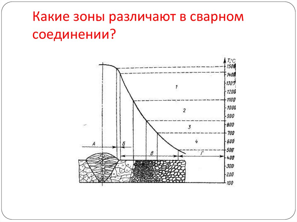 Зона теплового воздействия пожара. Зона термовлияния сварного шва. Расскажите строение зоны термического влияния сварного соединения.