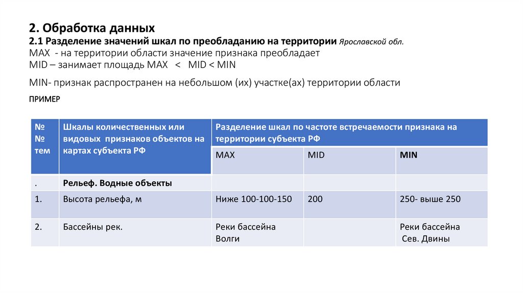 2. Обработка данных 2.1 Разделение значений шкал по преобладанию на территории Ярославской обл. MAX - на территории области