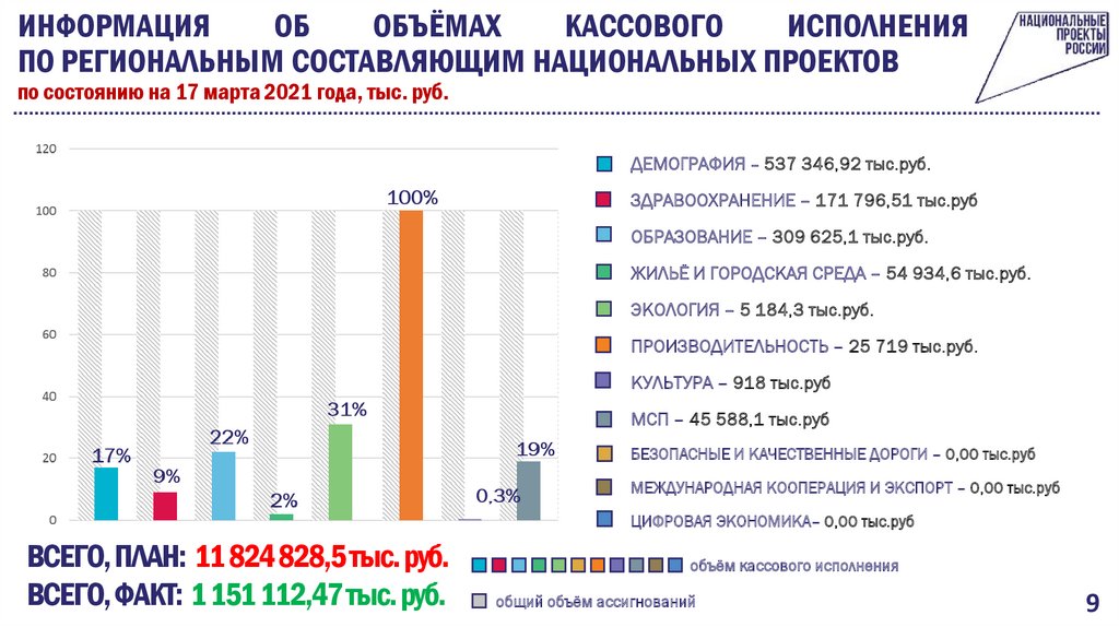 Мониторинг национальных проектов