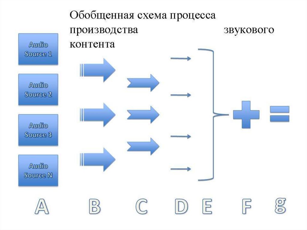 Составить обобщающую схему