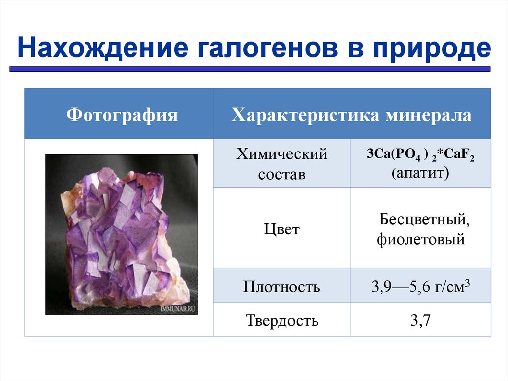 Галогены 8 класс химия презентация