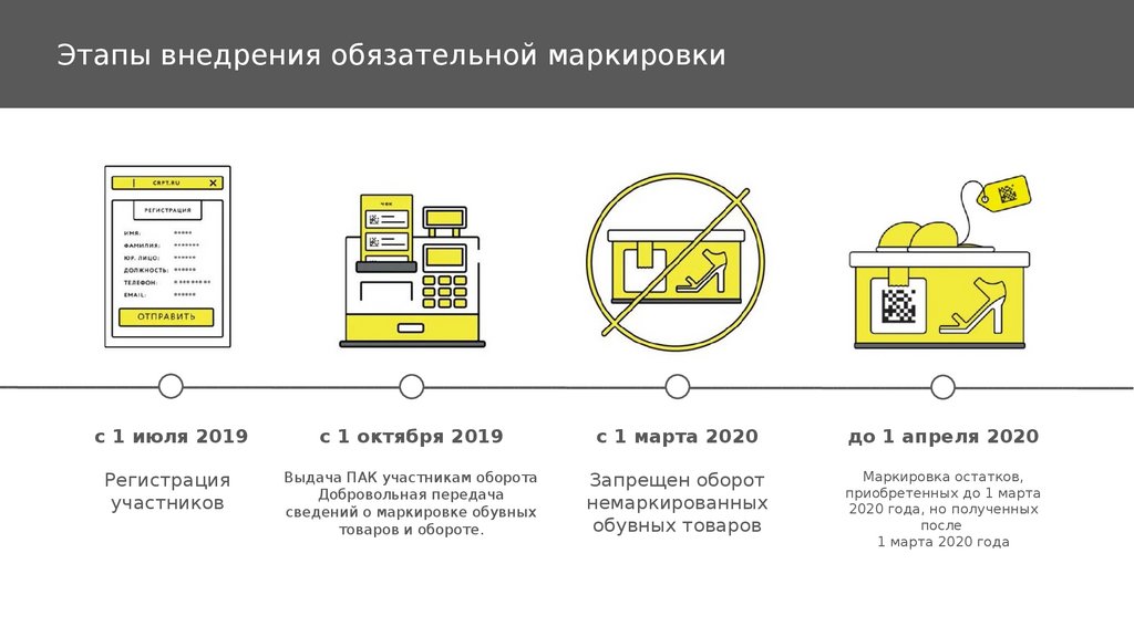 Продление маркировки одежды