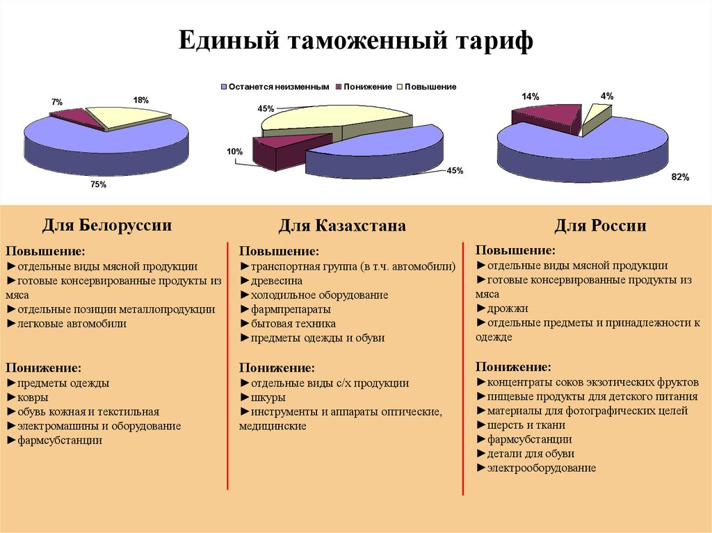 Таможенный тариф страны