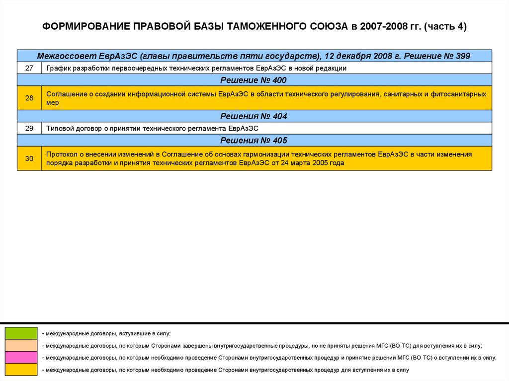 Купить Таможенную Базу