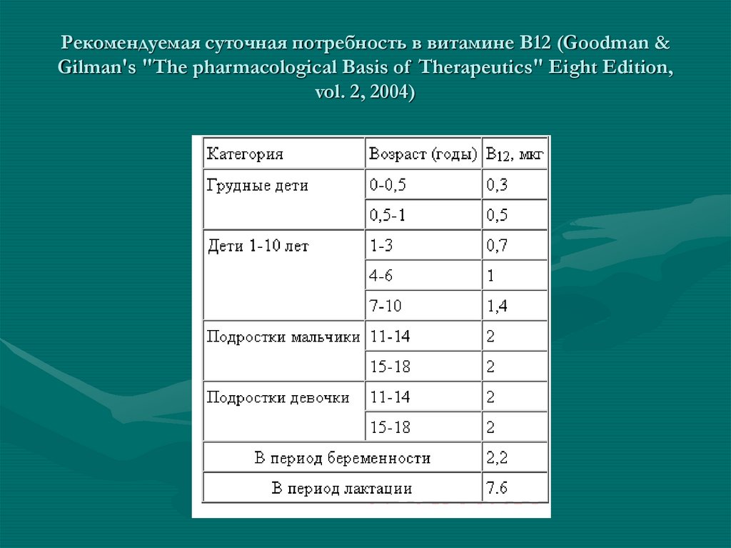 Витамин в12 суточная норма. Средний Возраст работников. Рассчитать средний Возраст работников. Средняя арифметическая взвешенная. Как считать среднюю fhbavtnbxtcrfz.