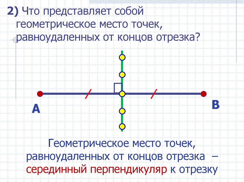 Какая прямая называется серединным перпендикуляром. Геометрическим местом точек плоскости равноудаленных от концов. Геометрическое место точек задачи. ГМТ равноудаленных от концов отрезка. Геометрическое место точек равноудаленных от концов отрезка.