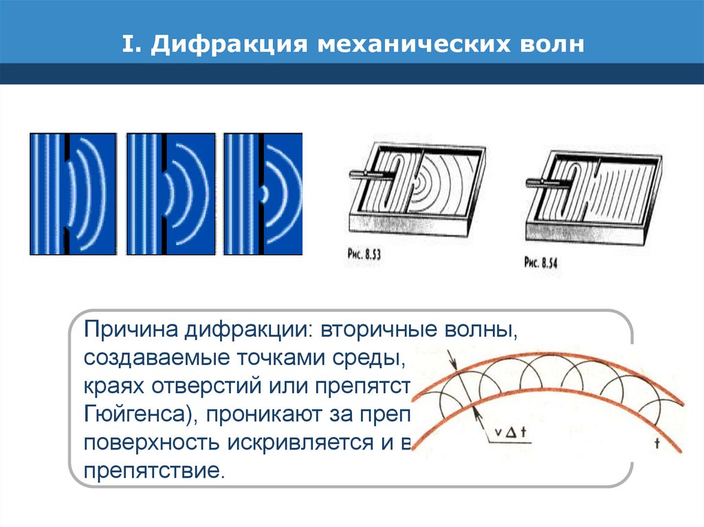 Волновая поверхность. Дифракция механических волн. Дифракция механических волн и света. Отражение механических волн.