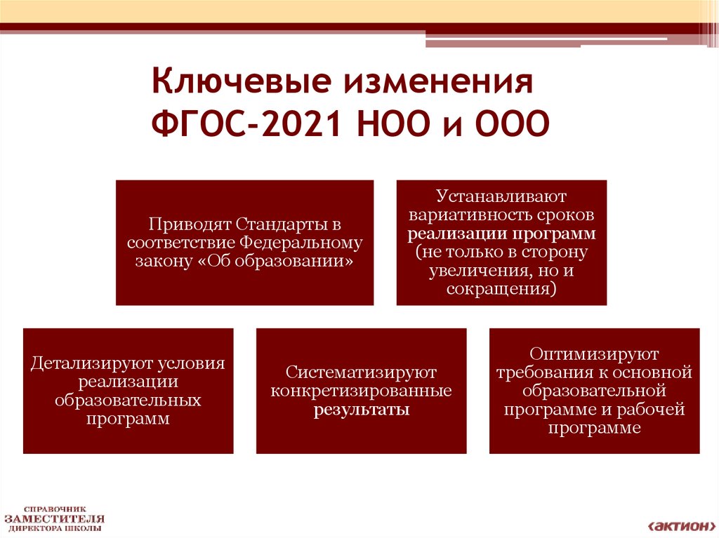 Фгос реестр образовательных программ 2023 2024 учебный. ФГОС 2021. Обновлённые ФГОС 2021 презентация. Изменения ФГОС. Новая структура ФГОС ,,2021.