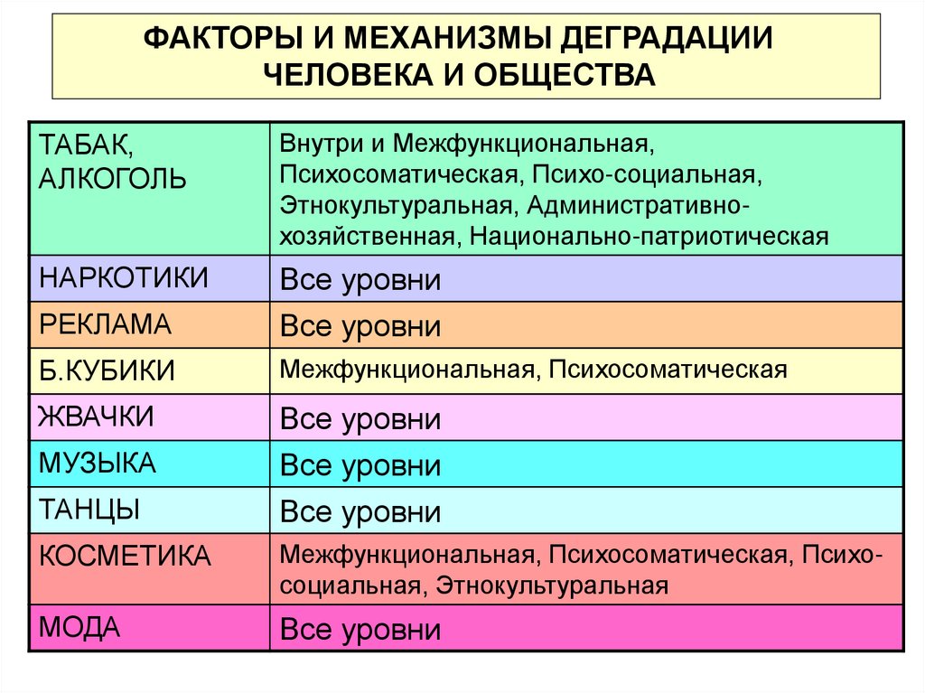 Г фактор. Факторы продлевающие жизнь. Способы продления жизни человека. Какие факторы продлевают жизнь человека. Механизм деградации.