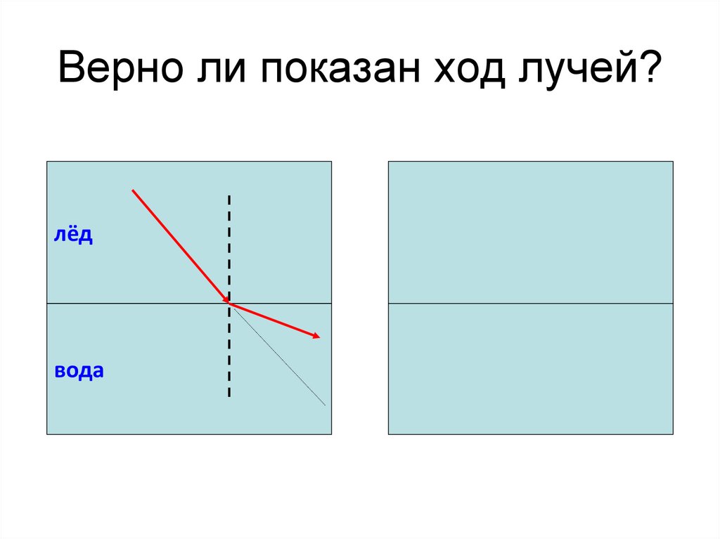 На каком рисунке правильно изображен ход светового луча