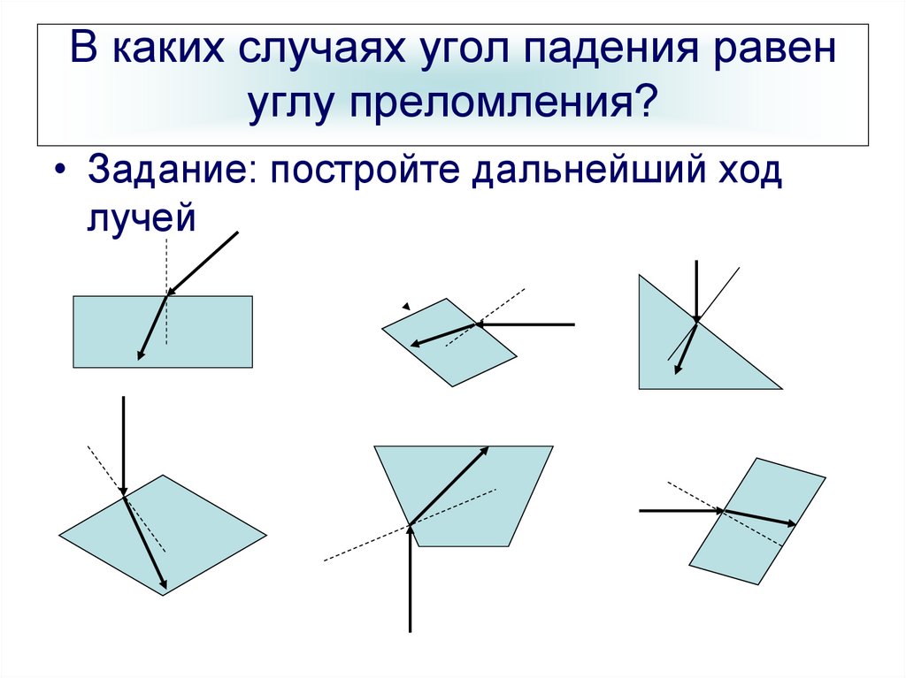 Угол падения равен углу преломления