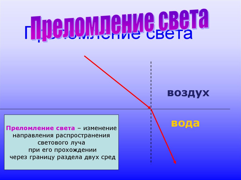 Презентация по теме преломление света 8 класс физика