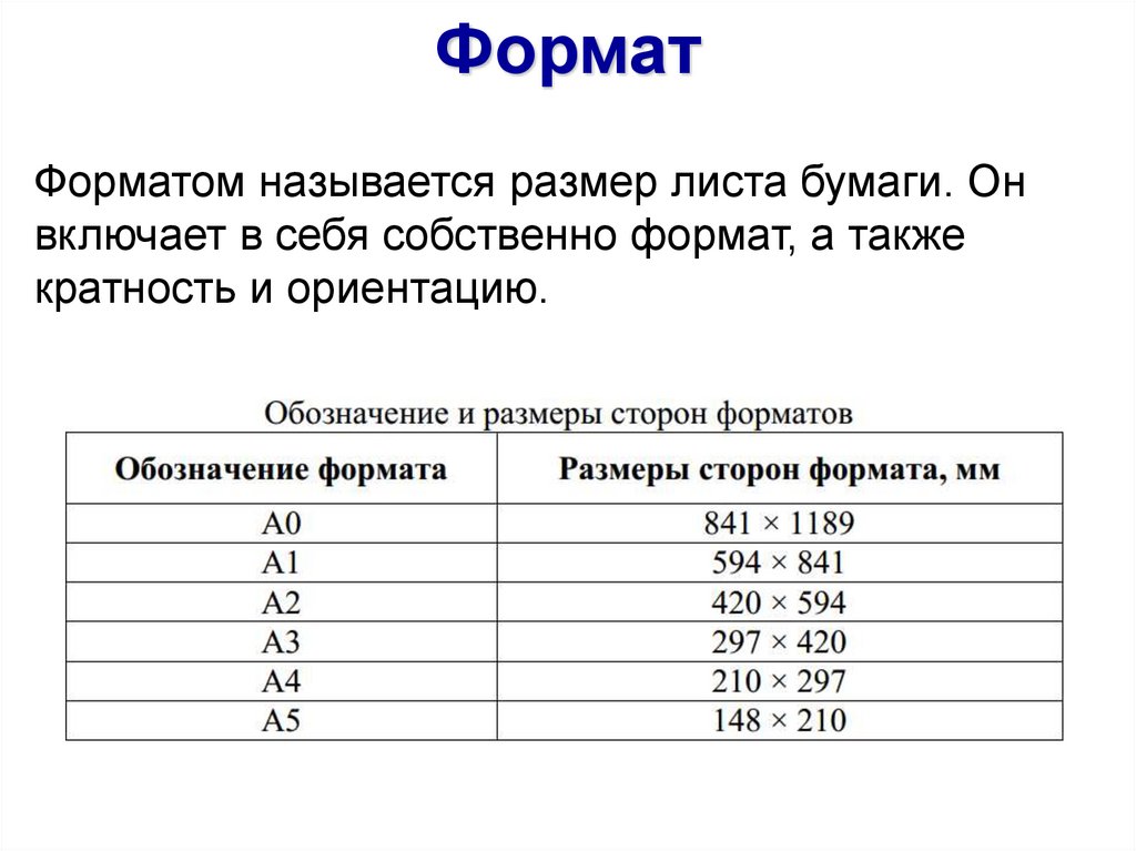 Кратность форматов чертежей