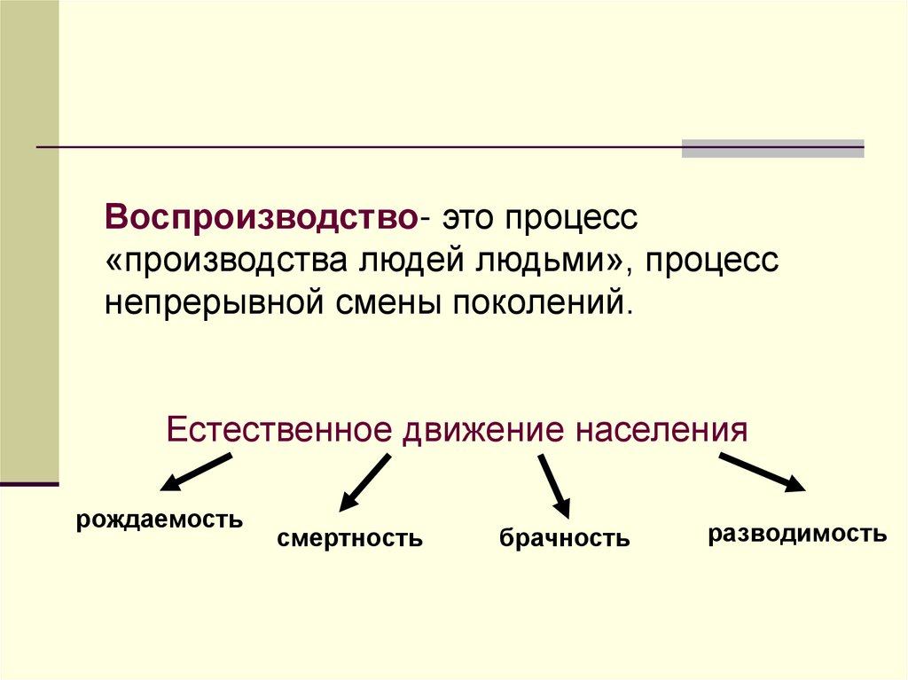 Карта воспроизводства населения 8 класс