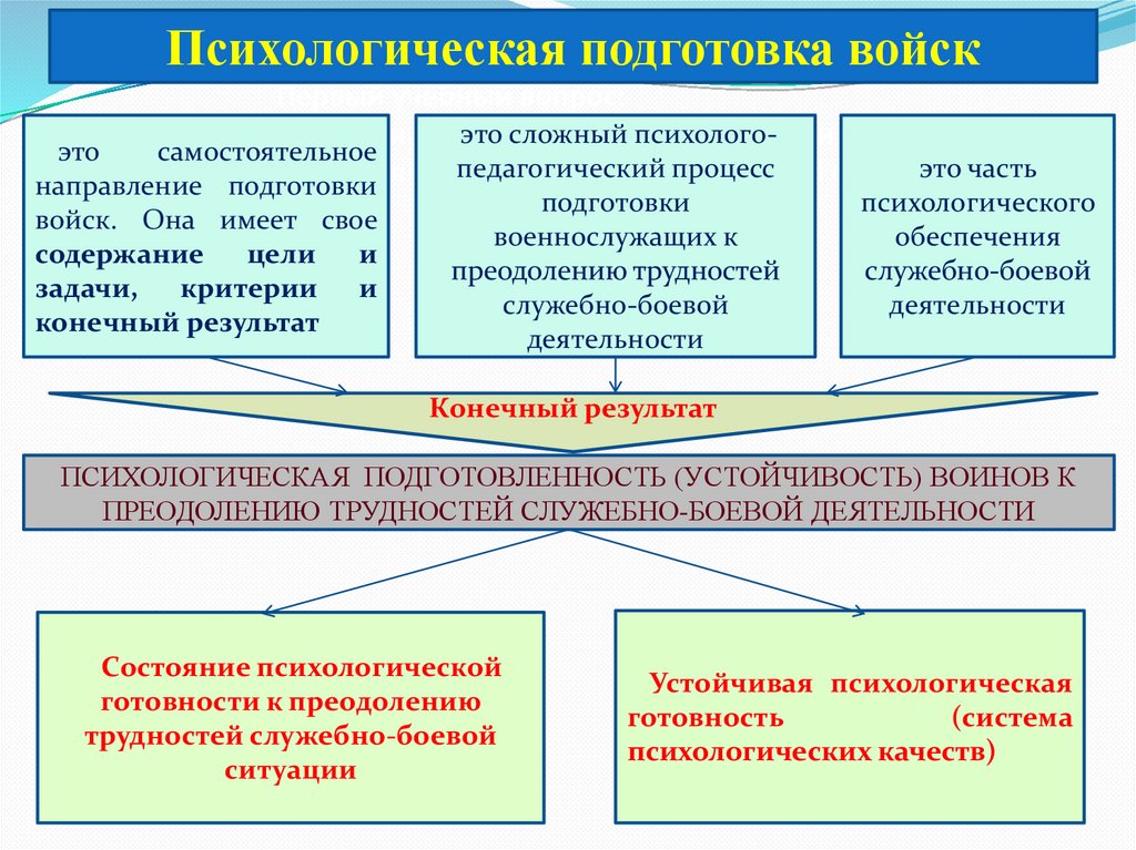 Характеристики юридической ответственности план