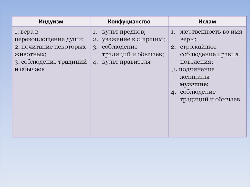 Страны востока и колониальная экспансия европейцев презентация