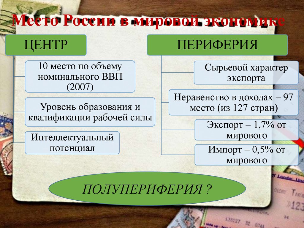 Место российской федерации в системе мирового хозяйства презентация 11 класс экономика