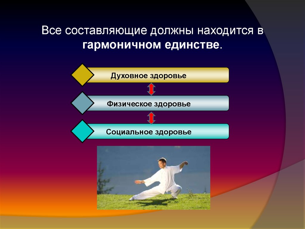 Определение и сущность здоровья. Физическое духовное и социальное здоровье. Составляющие здоровья физическое духовное социальное. Составляющие физического здоровья. Составляющие духовного здоровья человека.