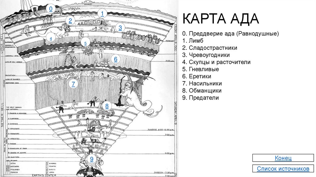 Нарисовать 9 кругов ада по данте