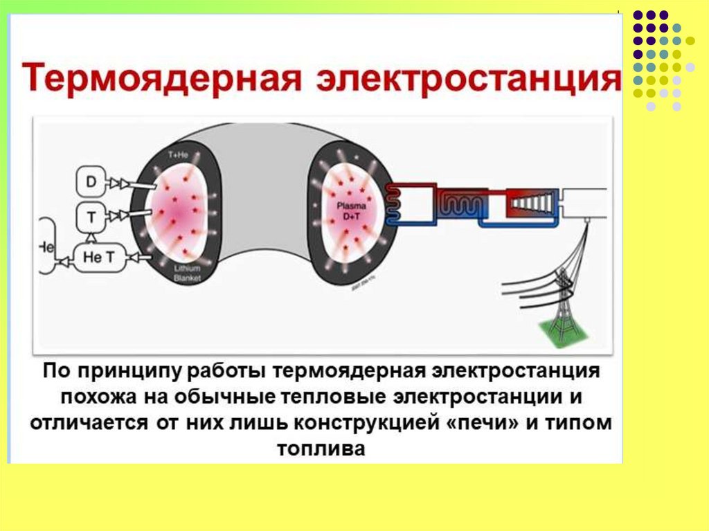 Выберите термоядерную реакцию