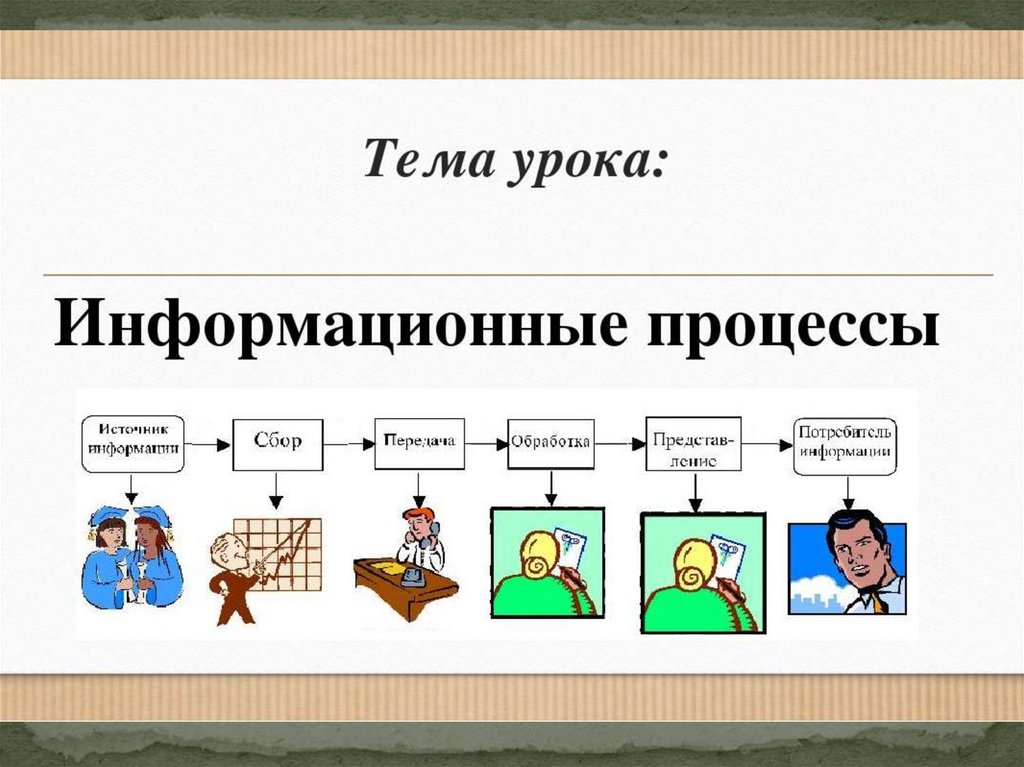 Информация урок. Информационные процессы 7 класс. Информационные процессы презентация. Информационные процессы схема 7 класс. Информационные процессы презентация 7 класс.