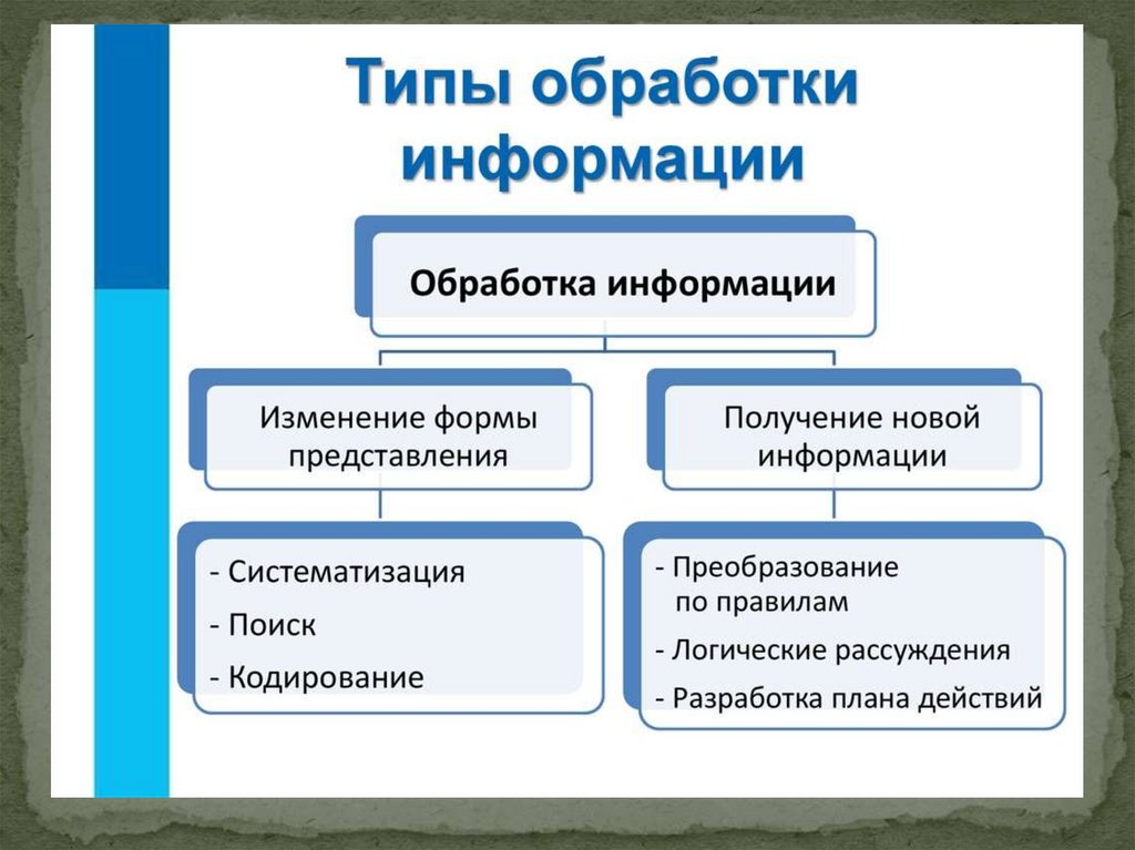 Презентация это выберите один из вариантов ответа