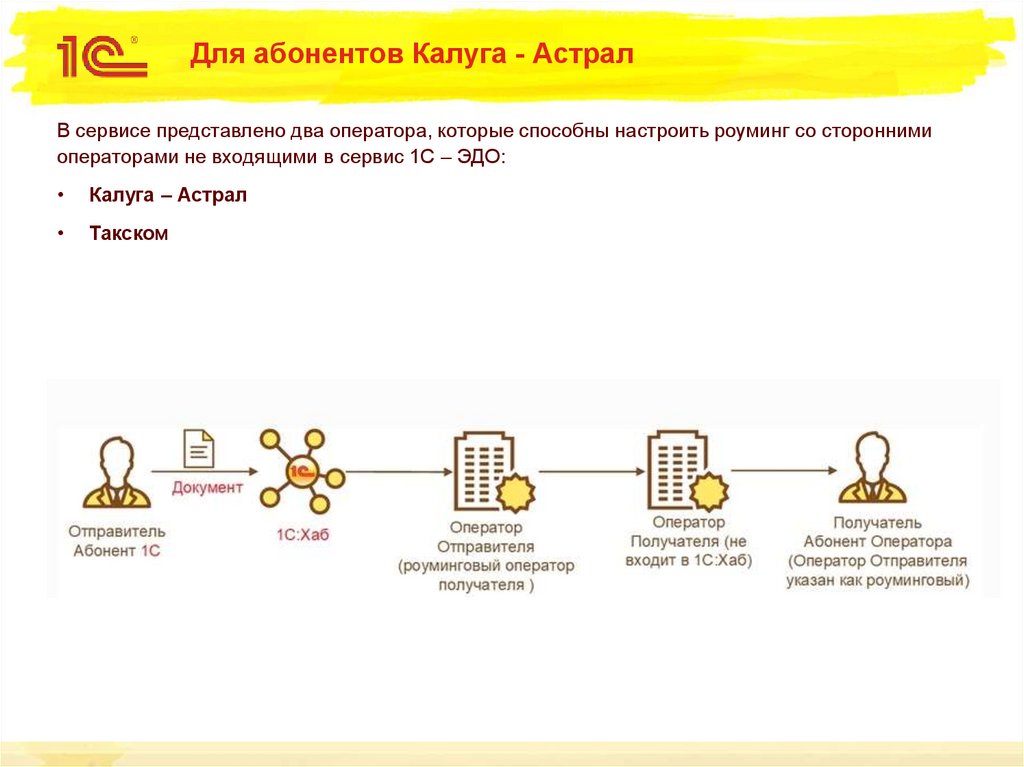 Оператор калуга астрал