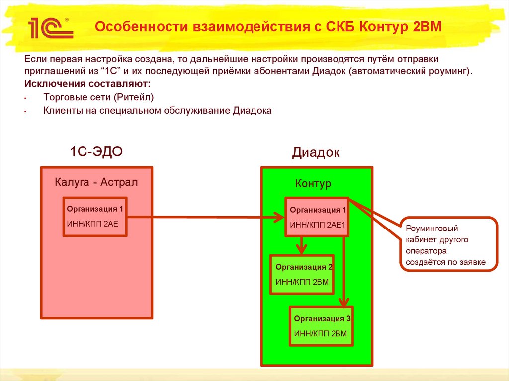 Характеристики взаимодействия