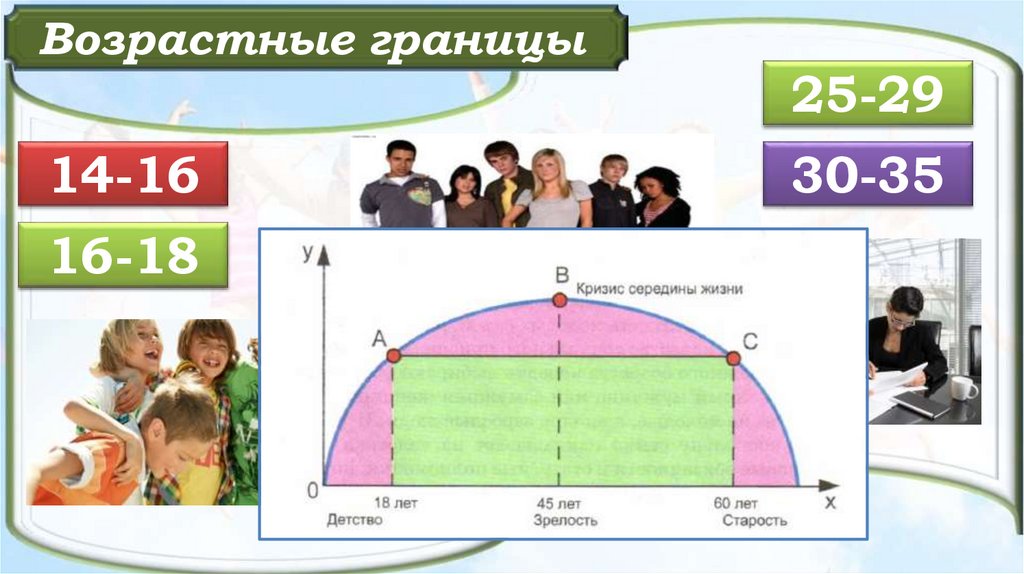 Возрастные границы