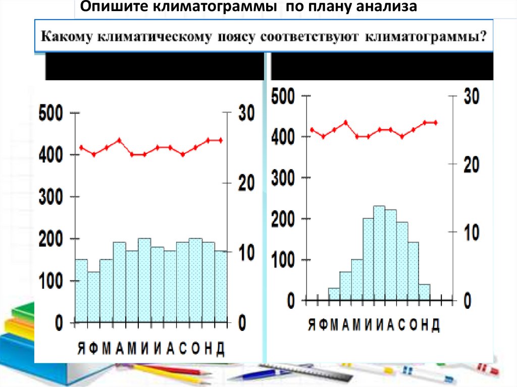 Рисунки с изображением климатограмм