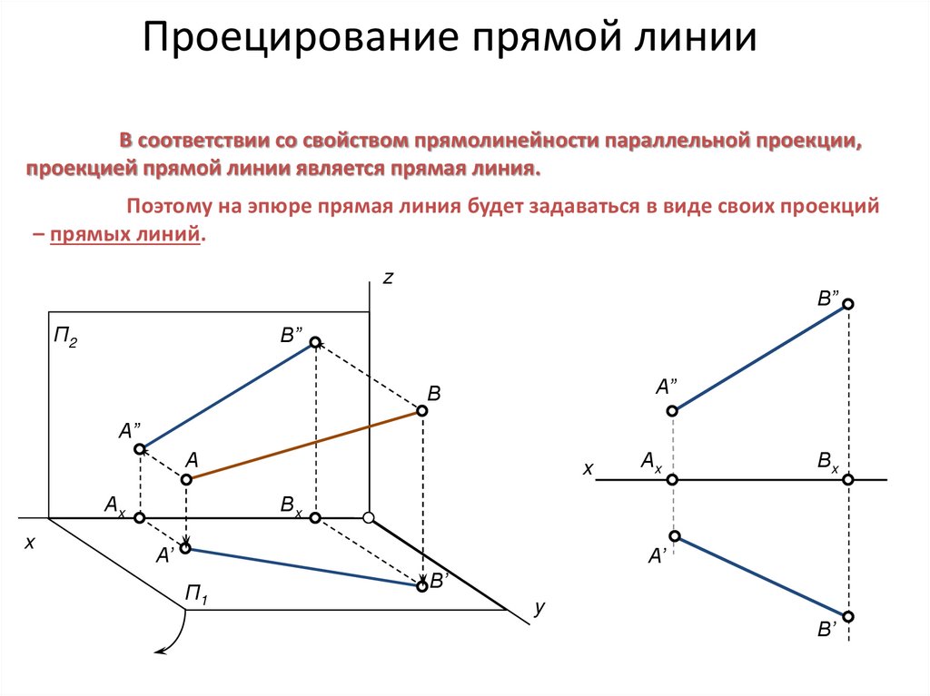 Проецирование это