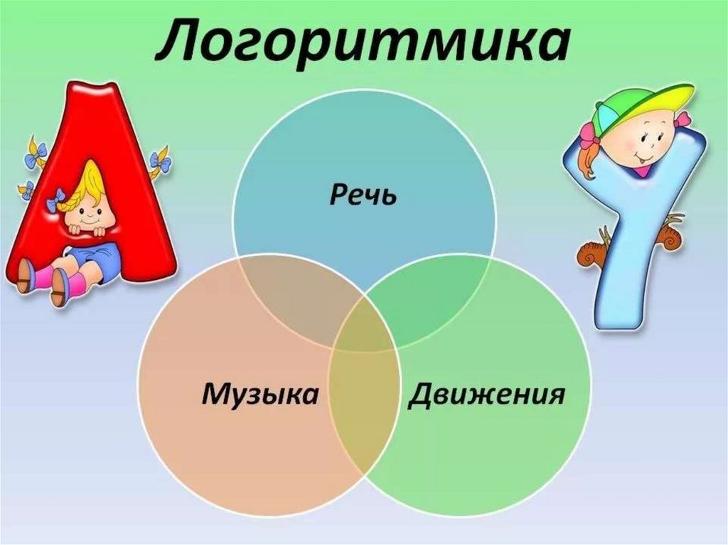 Презентация логоритмика для дошкольников