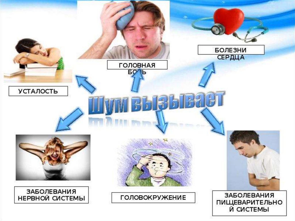 Влияние шума на организм человека картинки для презентации