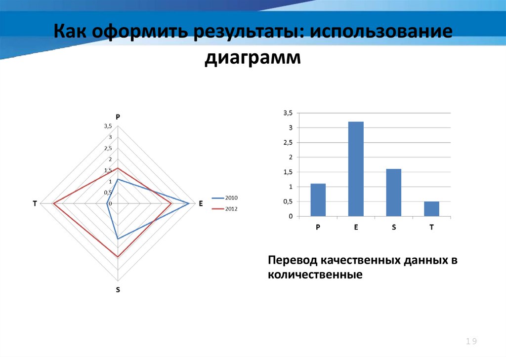 Макросреда проекта это тест с ответом