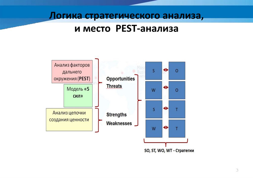 Стратегии анализа данных