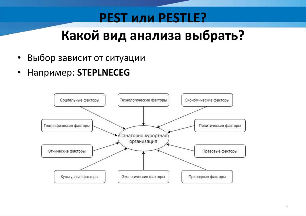 Макросреда проекта это тест с ответом