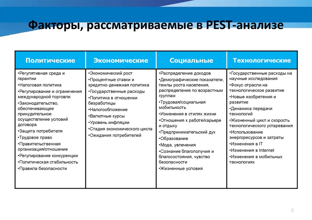 Долгосрочные демографические факторы